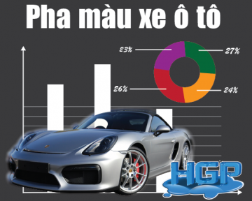 Car formulas